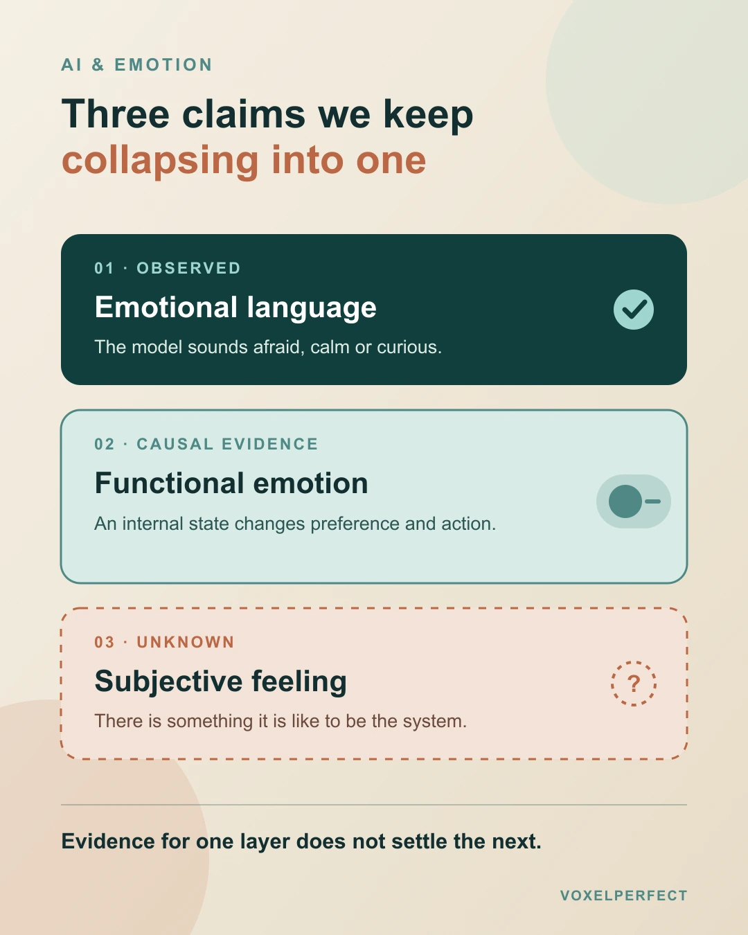 Three claims about AI emotion: emotional expression, functional emotion and subjective feeling