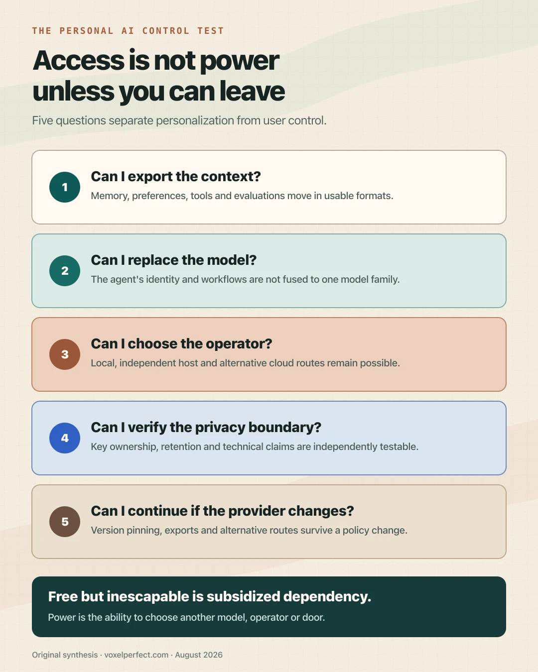 Five questions test whether personal AI access creates durable user control